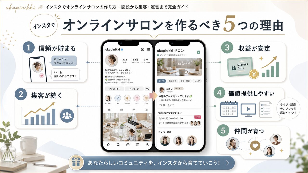 インスタでオンラインサロンを作るべき5つの理由の図解