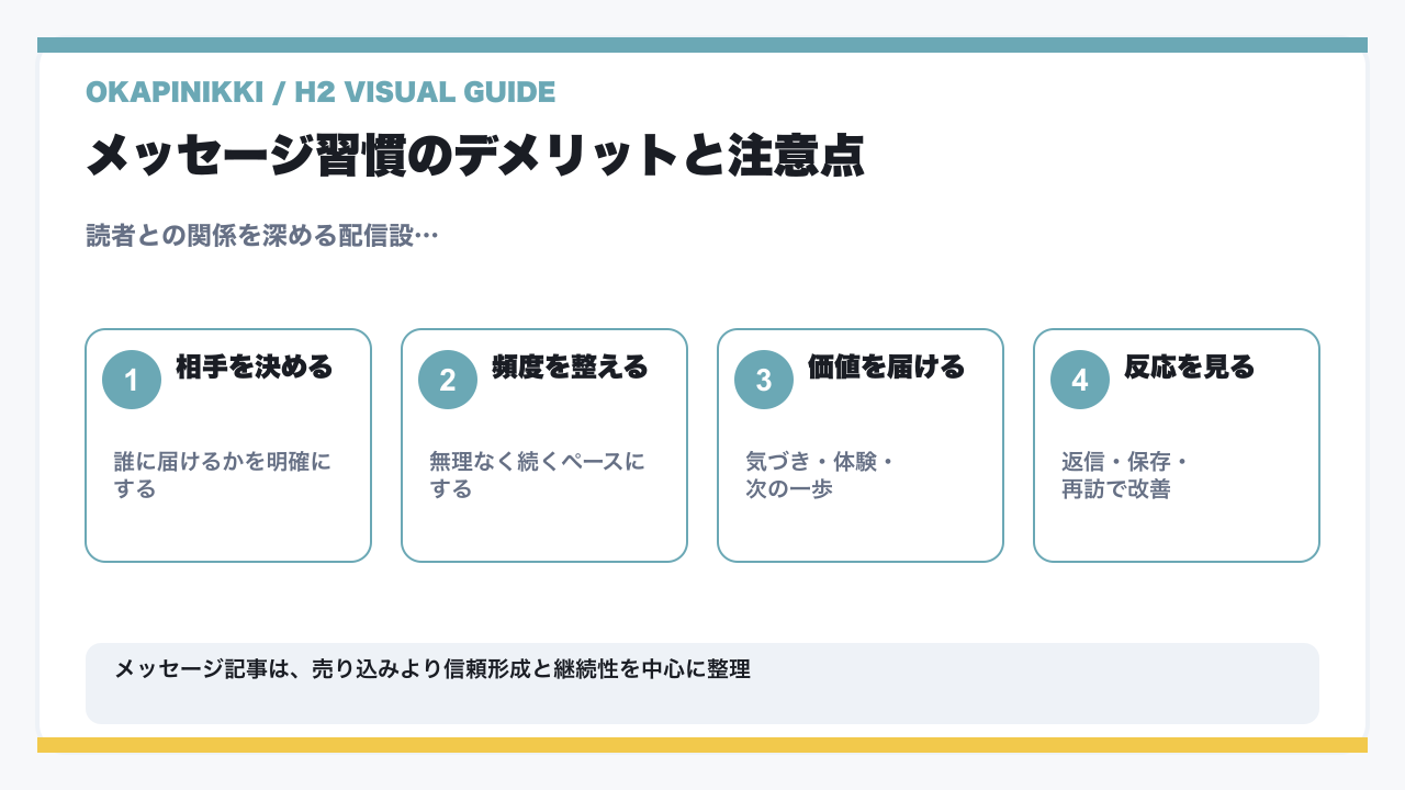 メッセージ習慣のデメリットと注意点の要点を整理した図解