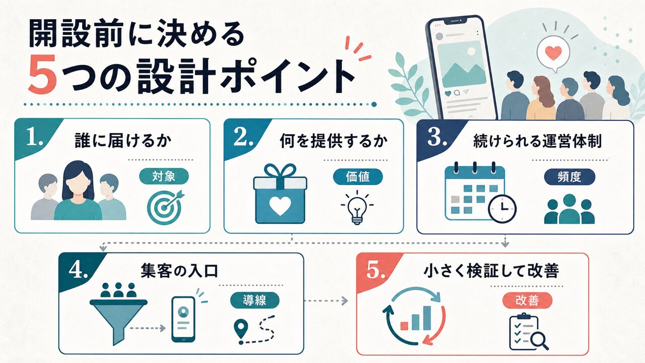 オンラインサロン開設前に決めるべき5つの設計ポイントの要点を整理した図解