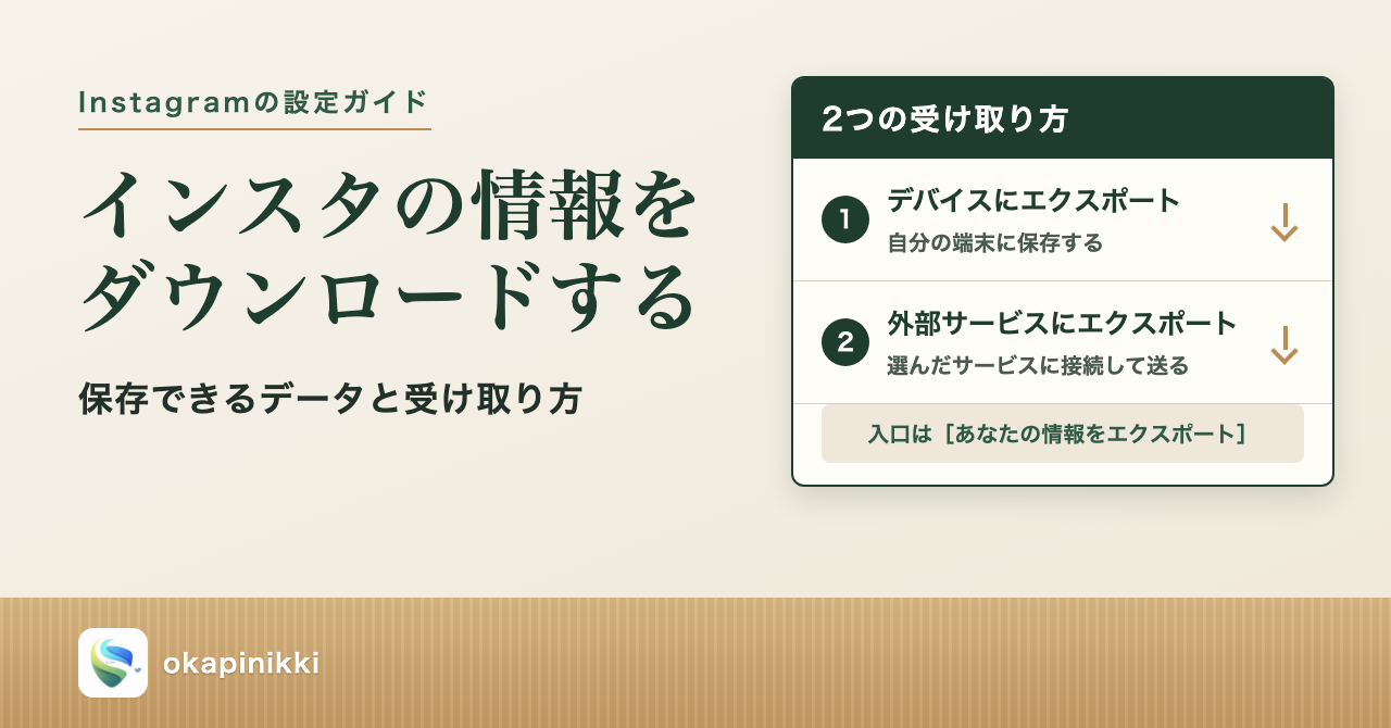 インスタの情報の受け取り方。端末に保存する方法と、選んだ外部サービスに接続して送る方法。
